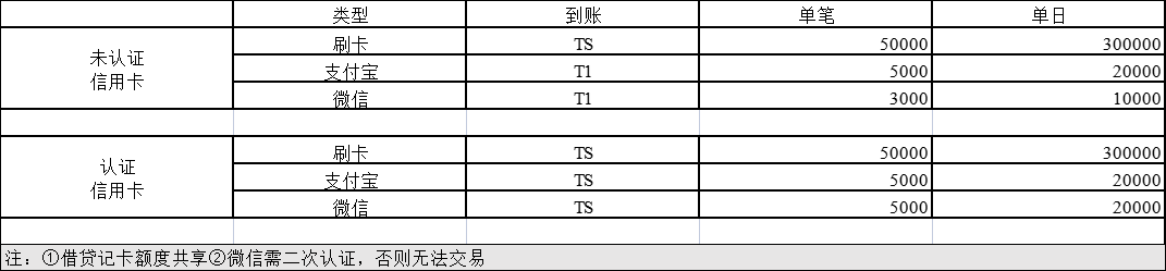 额度表.jpg