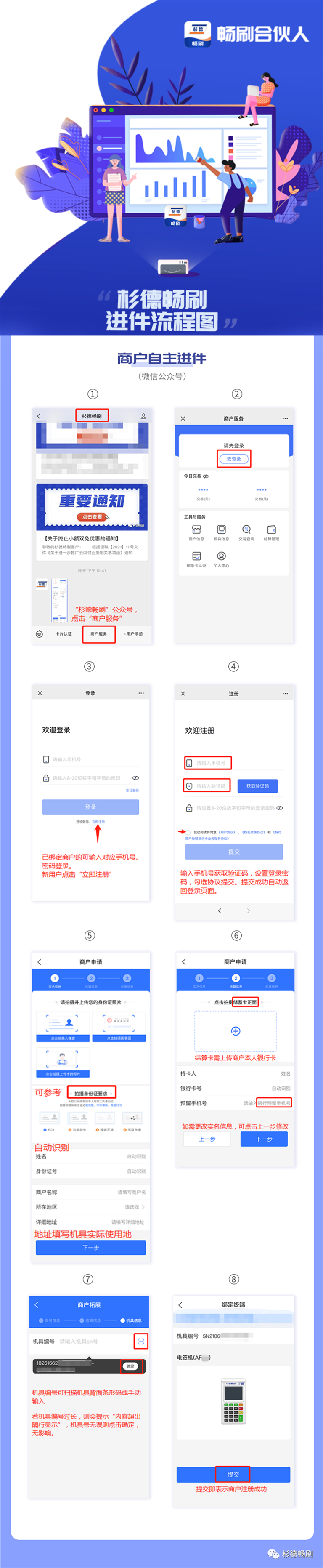 商户注册.png