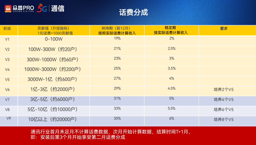 政策-图片12话费分成V1-V9.png